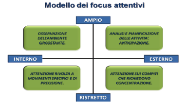 Stato di Flow | Stato di Flow per un Atleta