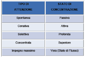 Stato di Flow - Stato di Flow per un Atleta