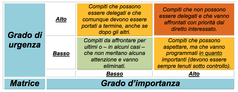 TIME MANAGEMENT Organizzare e governare il tempo