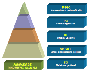 Qualità - La Qualità in Azienda