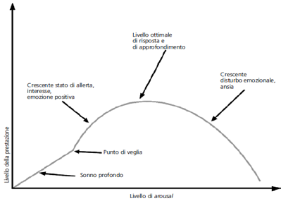 Arousal - Cosa succede nella mente di un atleta?